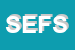 Logo di SOFT ENGINEERING DI FELLETI SERGIO