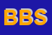 Logo di BS BIOTECNOLOGIE SRL