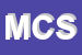 Logo di MEDIATEK COMMUNICATION SRL