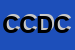 Logo di CDC CENTRO DELLA COOPERAZIONE SPA