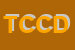 Logo di TENNIS CLUB CITTA DEI MILLE - SOCIETA COOPERATIVA SPA