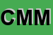 Logo di CONFEZIONI M E M