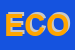 Logo di ECOCAR