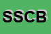 Logo di SCB SOCIETA-CONSULENZA BREVETTI SRL