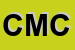 Logo di CMC (SRL)