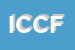 Logo di IDROTERMICA COLLEONI DI COLLEONI FRANCESCO E C SNC