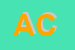 Logo di AXO CHIMICA (SNC)