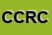 Logo di CRESIMECC DI CREMONESI ROBERTO e C SNC