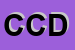 Logo di COMUNE DI CANONICA D-ADDA