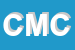 Logo di CMCE SRL