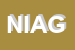 Logo di NUOVA IMMAGINE ACCONCIATURE DI GANDOLFI SARA e GAVAZZENI ALICE SNC