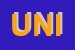 Logo di UNISERVICE (SRL)