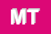Logo di METALBUTTONS TRADING (SPA)