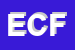 Logo di EDIL CORTESI FRATELLI