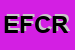 Logo di EDIL FCF DI CORTINOVIS ROMANO E FLLI FERRI SNC