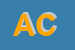 Logo di ALIMENTARI CASTIONE SNC