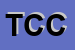 Logo di TAU COMUNITA-DI CASTIONE