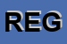 Logo di REGALANDIA
