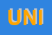 Logo di UNIGEL SPA