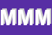 Logo di MIMET MINUTERIE METALLICHE (SRL)