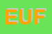 Logo di EUFORIA