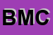 Logo di BMC (SRL)