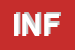 Logo di INFA SRL