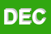 Logo di DECOM (SRL)