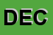 Logo di DECOM (SRL)