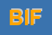 Logo di BIFFI (SRL)