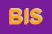 Logo di BELUSSI IMMOBILIARE SRL