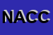 Logo di NORD ASSISTENCE DI CONSONNI e C SNC