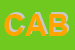Logo di CABLO