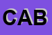 Logo di CABLO