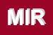Logo di MIRI SRL