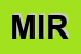 Logo di MIRI SRL