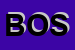 Logo di BOSIS