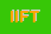 Logo di IFT IDRAULICA FLLI TIRLONI e C SRL