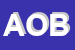 Logo di AZIENDA OSPEDALIERA BOLOGNINI