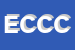 Logo di ELETTRONICA CAMA - DI COLETTA E C SNC