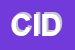 Logo di CIDUE (SAS)