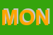 Logo di MONTICELLI (SRL)
