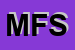 Logo di MPF FINANCIAL SRL