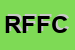 Logo di RUFFONI FLLI DI FERRUCCIO e CSNC