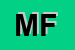 Logo di MILESI FELICE