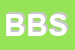Logo di BEAUTY e BUSINESS SRL