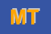 Logo di MARCHITELLI TERMODINAMICA (SRL)