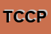 Logo di TOP CUP SNC DI CHIUDINELLI PATRIZIA E FALCHETTI NIVES