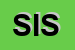 Logo di SISA