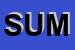 Logo di SUMURA SRL